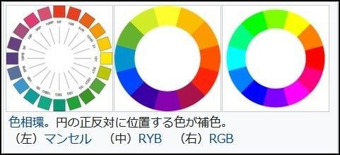 色相環/緑の切妻屋根のアン