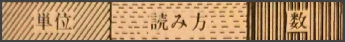 不可思議/10の76乗/死後の世界の観光案内/ひろさちや