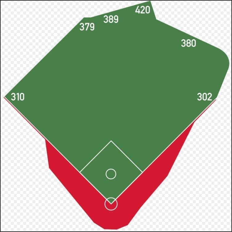 フェンウェイ・パークのフィールドの形
